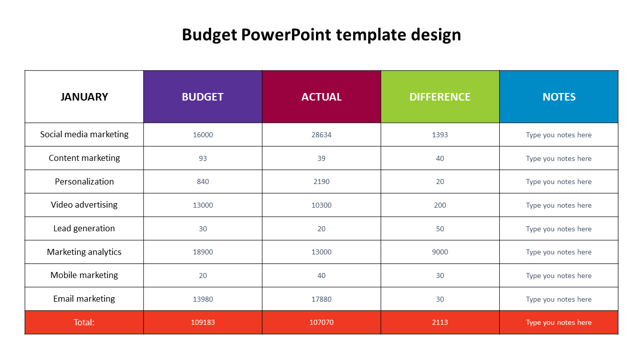 budget powerpoint template design